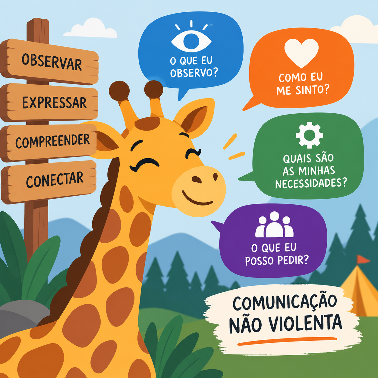 Comunicação Não Violenta