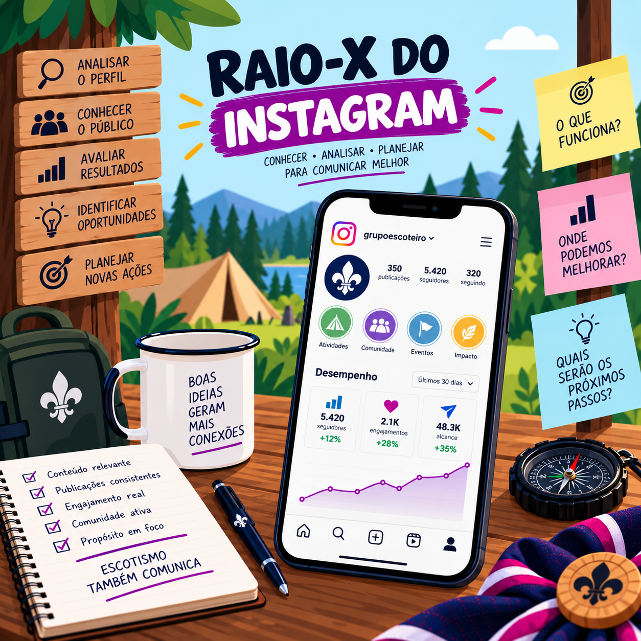 Raio-X do Instagram